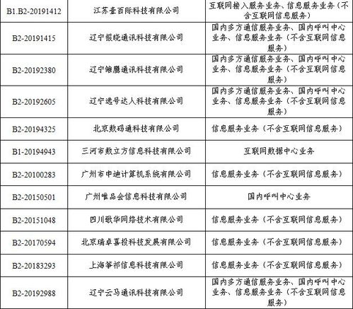 工業(yè)和信息化部關(guān)于注銷(xiāo)28家企業(yè)跨地區(qū)增值電信業(yè)務(wù)經(jīng)營(yíng)許可證的通告