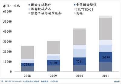 裁員危機(jī)背后，科大訊飛是否仍值700億？
