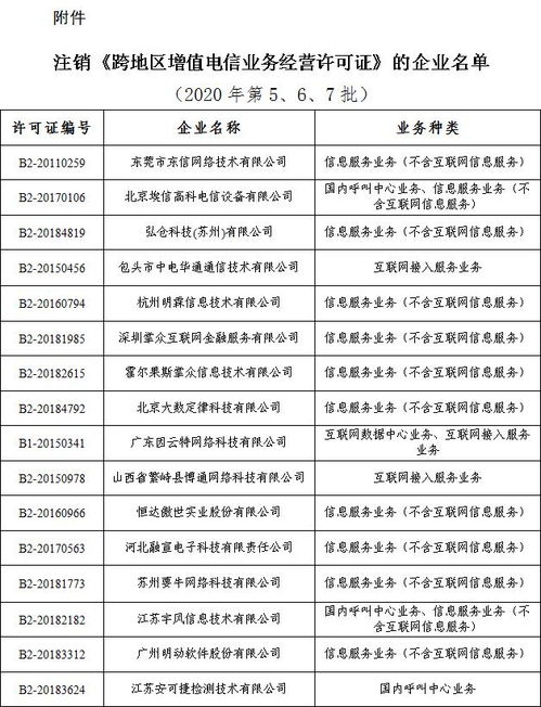 工業(yè)和信息化部關(guān)于注銷28家企業(yè)跨地區(qū)增值電信業(yè)務(wù)經(jīng)營許可證的通告