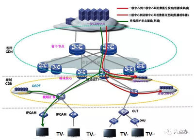 解讀增值電信業(yè)務(wù) 定義、類(lèi)別與市場(chǎng)前景