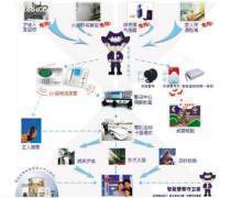 探索電信增值業(yè)務(wù)與增值電信業(yè)務(wù) 概念、差異與市場(chǎng)展望
