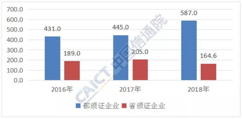 2019年12月國內增值電信業務許可情況分析報告 信息服務業務聚焦