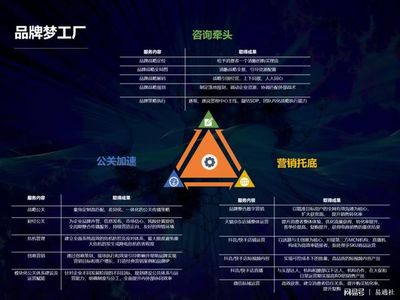 北京時代傳媒 一站式企業(yè)品牌服務工廠，助力成長型企業(yè)實現(xiàn)品效合一與電子商務信息咨詢